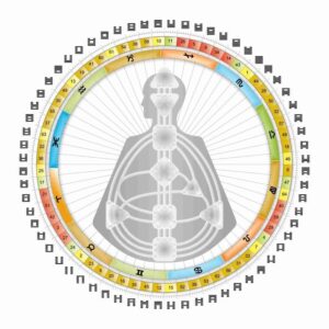 קריאת מפה מתקדמת בעיצוב האנושי – human design