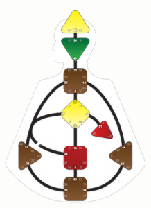 הדרכה הורית בעזרת העיצוב האנושי