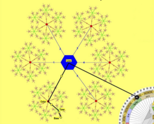 העיצוב האנושי – הקווים ההרמונים במערכות יחסים – חלק 1