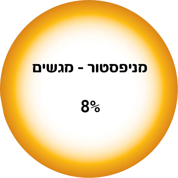 מהו העיצוב האנושי? – העמקה ושדות אנרגטים, חלק 3 - Image 4 מהו העיצוב האנושי? – העמקה ושדות אנרגטים, חלק 3 - Image 4