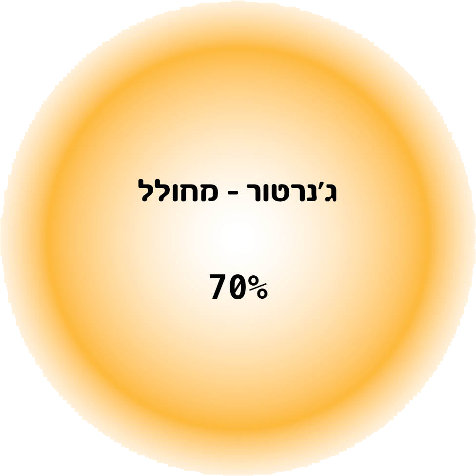 מהו העיצוב האנושי? – העמקה ושדות אנרגטים, חלק 3 - Image 2 מהו העיצוב האנושי? – העמקה ושדות אנרגטים, חלק 3 - Image 2