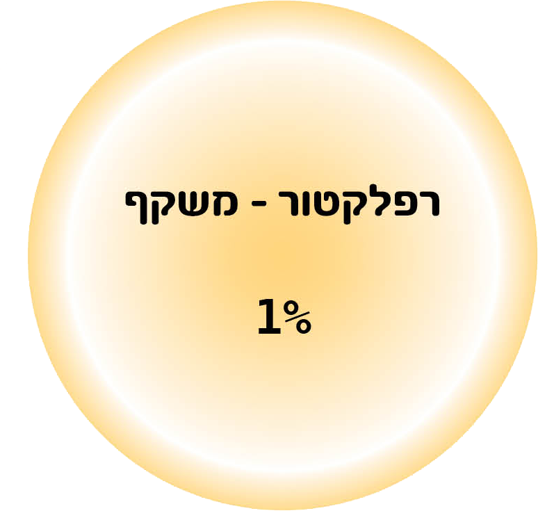 האם אתם רפלקטורים? – 1 אחוז מהאוכלוסיה – Human design - Image 1 האם אתם רפלקטורים? – 1 אחוז מהאוכלוסיה – Human design - Image 1