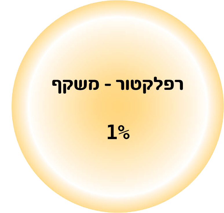 initiating-cicle-HD2_0003_Layer-4
