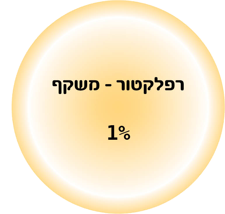 initiating-cicle-HD2_0003_Layer-4